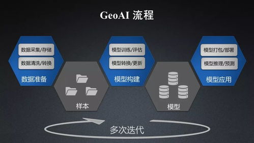 SuperMap GIS 10i 人工智能GIS技術(shù)白皮書發(fā)布 引領(lǐng)地理智能新紀(jì)元