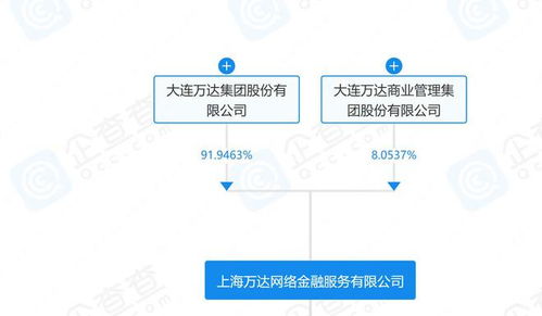萬達(dá)成立數(shù)字科技新公司 互聯(lián)網(wǎng)銷售與人工智能軟件開發(fā)并進(jìn)