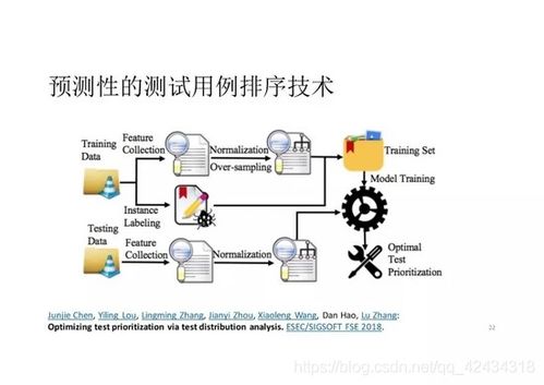 人工智能賦能的智能化軟件測(cè)試 基礎(chǔ)軟件開(kāi)發(fā)的新范式