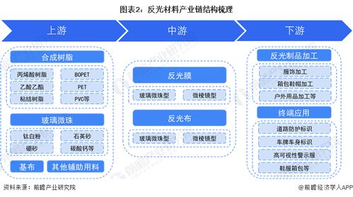 預(yù)見(jiàn)2024 2024年中國(guó)反光材料行業(yè)全景圖譜——市場(chǎng)規(guī)模、競(jìng)爭(zhēng)格局與發(fā)展前景分析