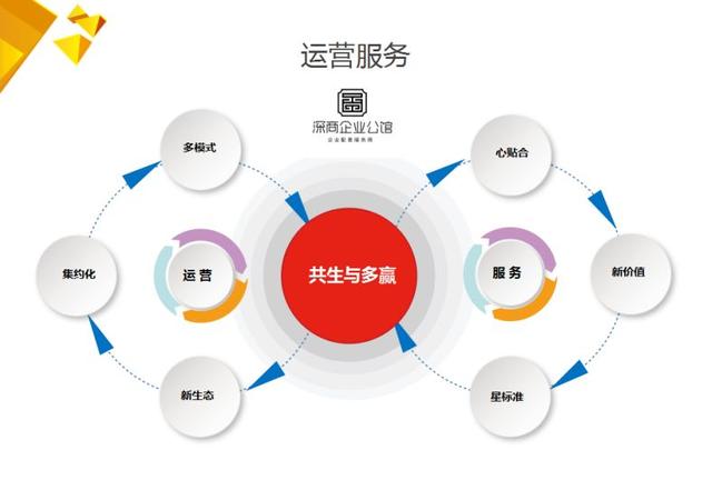 民營文創(chuàng)產(chǎn)業(yè)園運(yùn)營商登陸創(chuàng)業(yè)板，引領(lǐng)產(chǎn)業(yè)服務(wù)與企業(yè)服務(wù)新方向