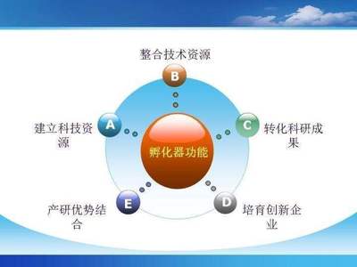 孵化器4.0時(shí)代 以網(wǎng)站服務(wù)為核心，驅(qū)動企業(yè)爆發(fā)性增長