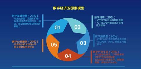 重磅 |《2018全球數(shù)字經(jīng)濟(jì)發(fā)展指數(shù)》 中國挺進(jìn)全球前20強(qiáng)，數(shù)字服務(wù)成關(guān)鍵驅(qū)動力
